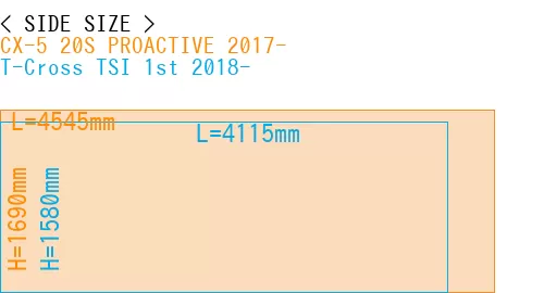 #CX-5 20S PROACTIVE 2017- + T-Cross TSI 1st 2018-